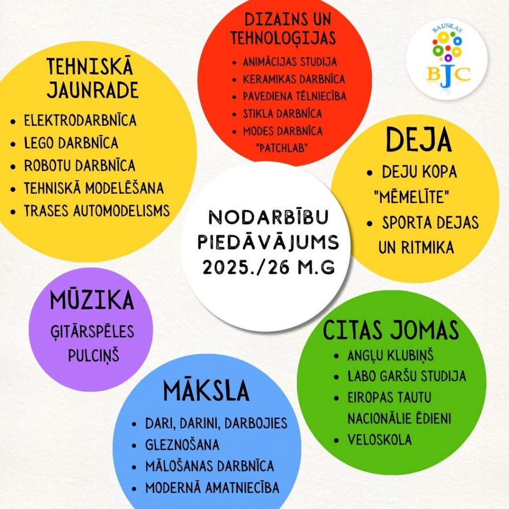 Gaidām atkalredzēšanos septembrī, aicinām apskatīt nodarbību piedāvājumu un izvēlēties savu pulciņu!