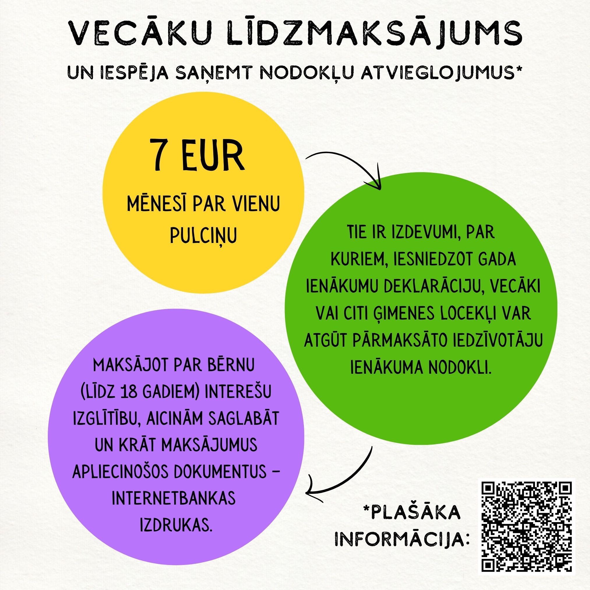 Vecāku līdzfinansējums no 2025. gada 1. septembra būs 7 eiro mēnesī par pulciņu